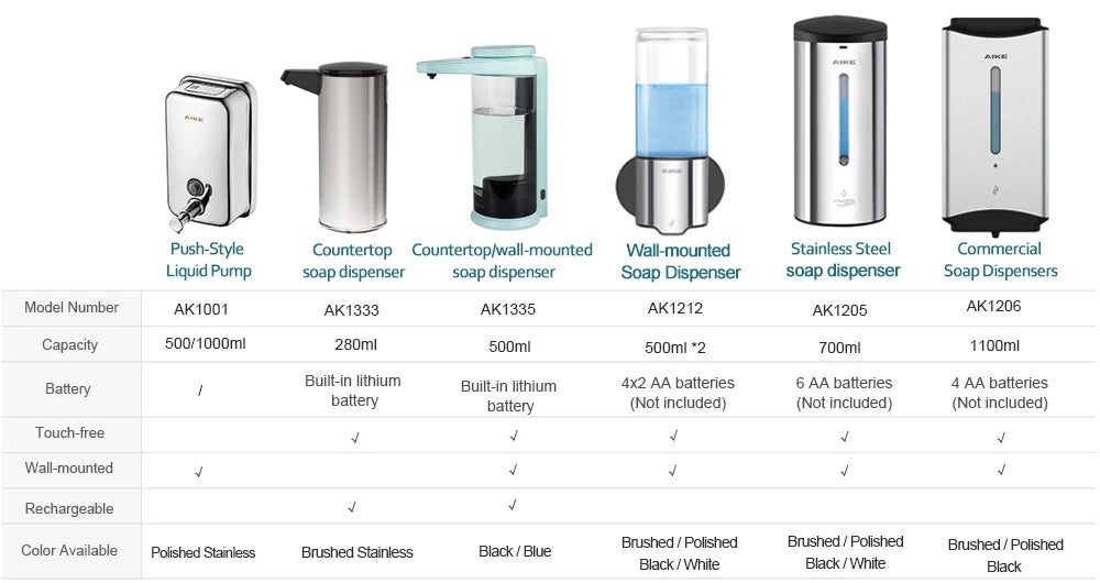 USB Rechargeable Automatic Soap Dispenser – Touchless Stainless Steel Pump for Kitchen & Bathroom Hygiene.